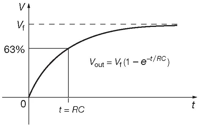интегрирующая rc цепь осциллограмма. калькулятор постоянной времени. постоянная времени цепи. расчет времени. калькулятор постоянной времени.