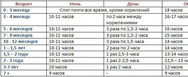 До скольки лет можно эко. Сколько должен гулять ребенок в 2 месяца. Сколько нужно гулять с ребенком. Сколько должен гулять ребенок. Сколько нужно гулять с ребенком в 1 месяц.