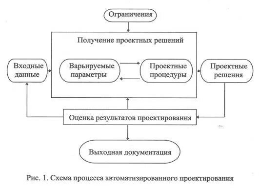 20.1. Планирование верификации и аттестации