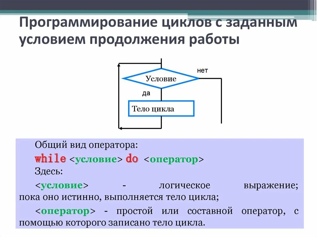 Книга входит в цикл. Цикл с заданным числом повторений блок-схема. Программирование циклов с заданным условием продолжения работы. Цикл с заданным условием продолжения работы. Конструкция цикла с заданным условием продолжения работы.