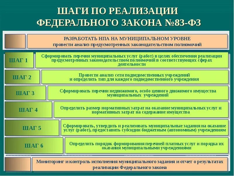 Муниципальные нормативные акты. НПА муниципального уровня. Содержание нормативно правовых актов. Правовой акт республик.