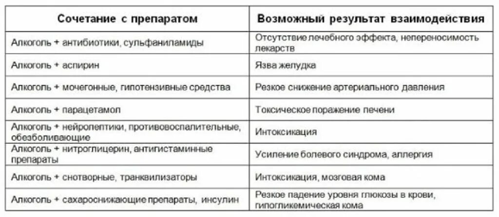 Какой класс муколитиков нельзя принимать с антибиотиками. Взаимодействие антибиотиков с алкоголем. Препараты совместимые с алкоголем. Совмещение антибиотиков с алкоголем. Антимикгтики и алкоголь.