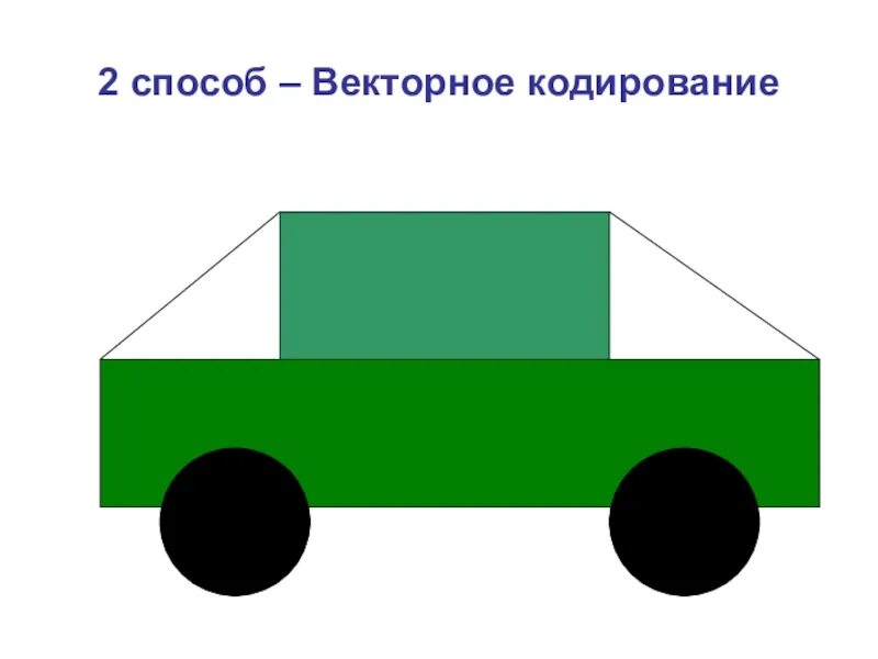 Векторное изображение информатика 7 класс. Векторное кодирование. Кодирование векторных изображений. Векторное изображение кодирование изображения. Векторный метод кодирования графических изображений.