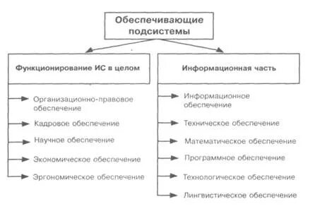 Кадровое обеспечение информационной системы