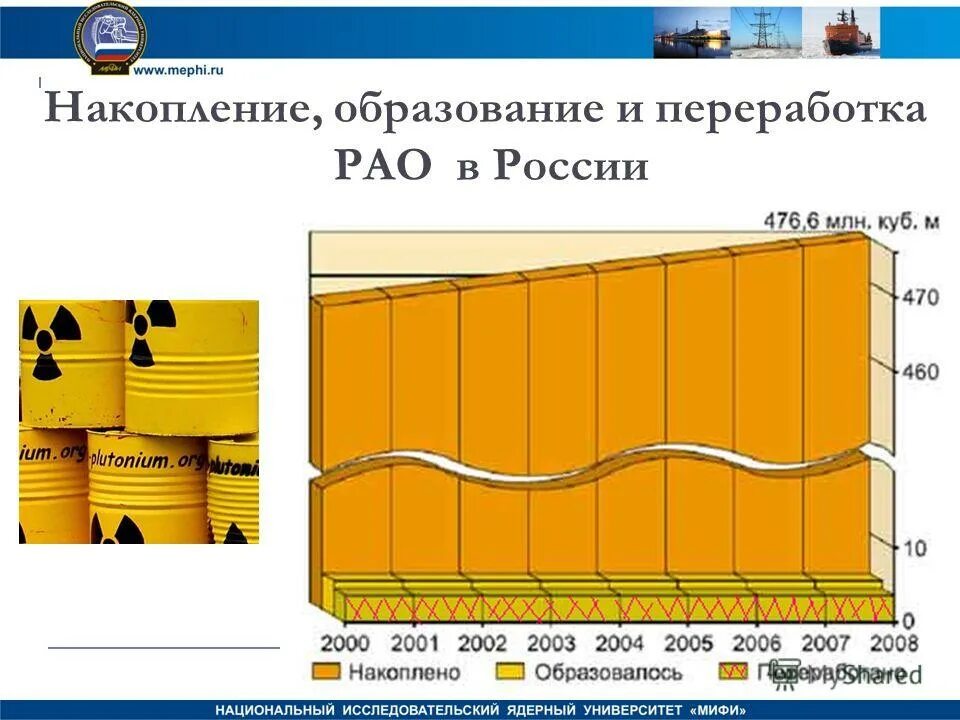 Переработка РАО В России. Переработчик радиоактивных отходов. Утилизация радиоактивных отходов в России. Методы утилизации радиоактивных отходов.