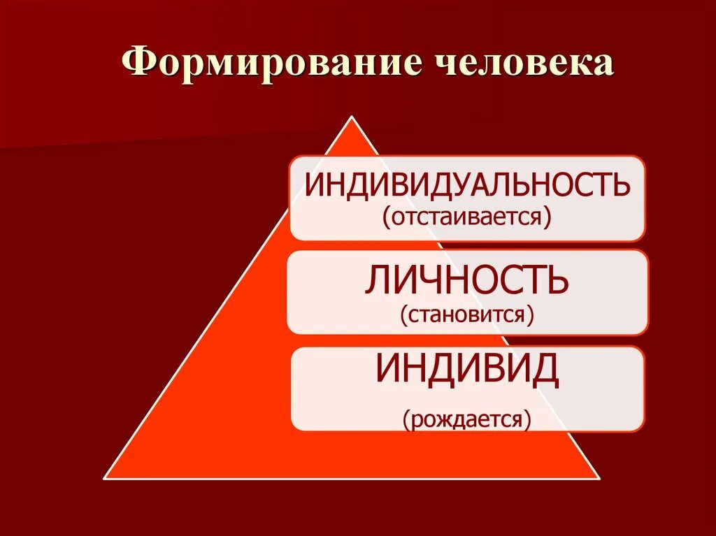 Пути становление личности. Формирование человека. Становление человека как личности. Становление личности. Цвета становления личности.