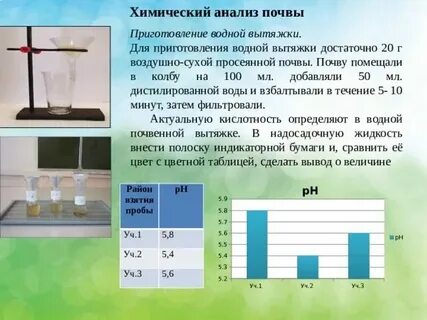 Практическая работа 3 анализ почвы по химии