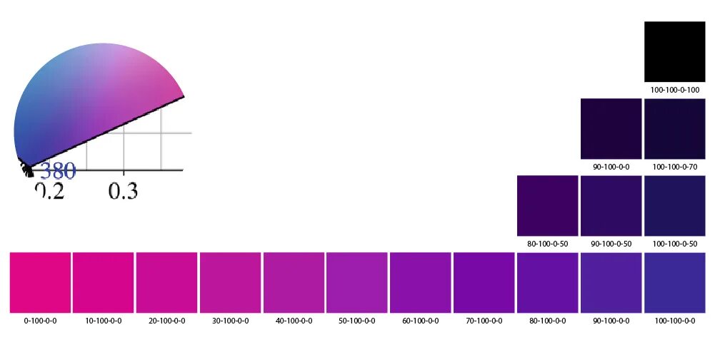 Фиолетовый цвет спектр каких цветов. Фиолетовый палитра ЦМИК. Фиолетовая палитра Смик. Фиолетовый цвет в палитре Смик. Фиолетовый CMYK.