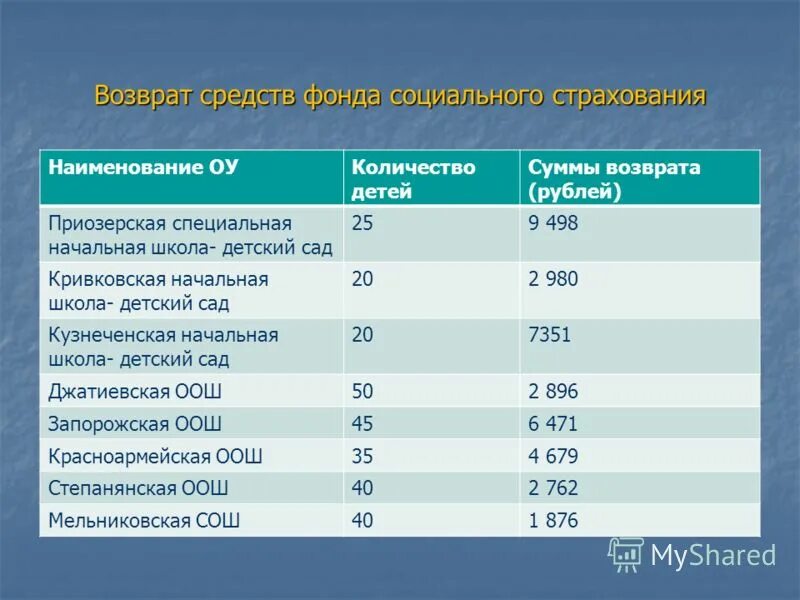 население детей по городам. перепись населения в россии. население детей по городам. население тульской области на 2022. кемеровская область динамика численности населения.