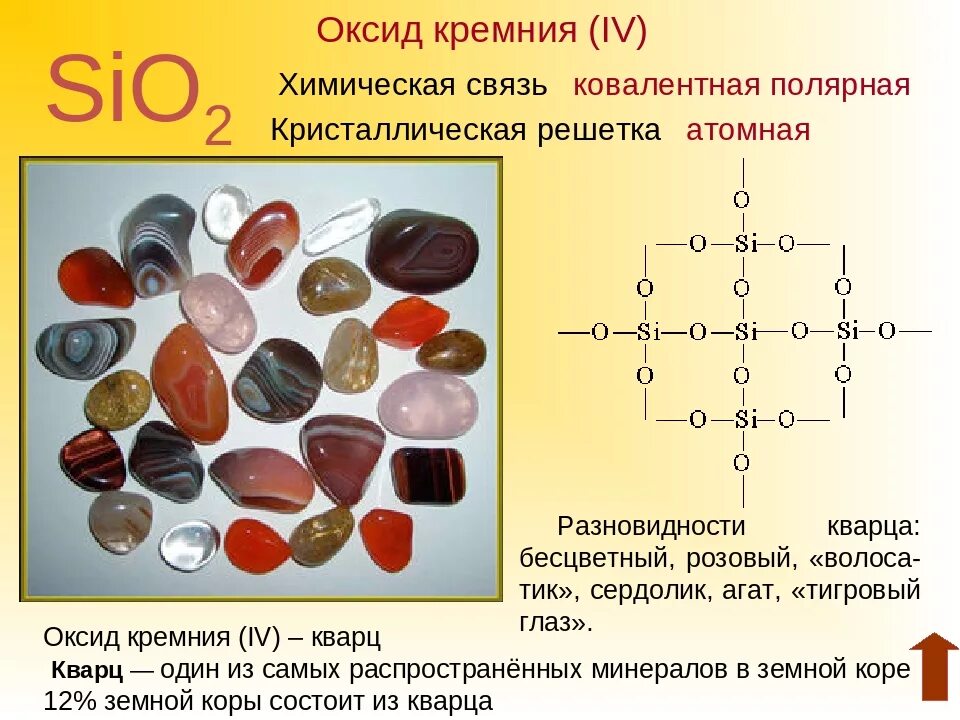 Оксид кремния какая связь