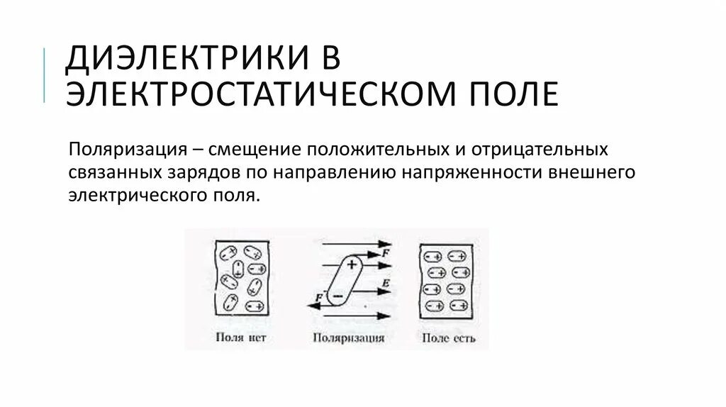 Диэлектрики в электростатическом поле поляризация диэлектриков. Диэлектрики. Диэлектрики в электростатическом поле.. Проводники и диэлектрики в электростатическом поле. Поляризация смещение положительных и отрицательных. Смещение положительных и отрицательных связанных зарядов.