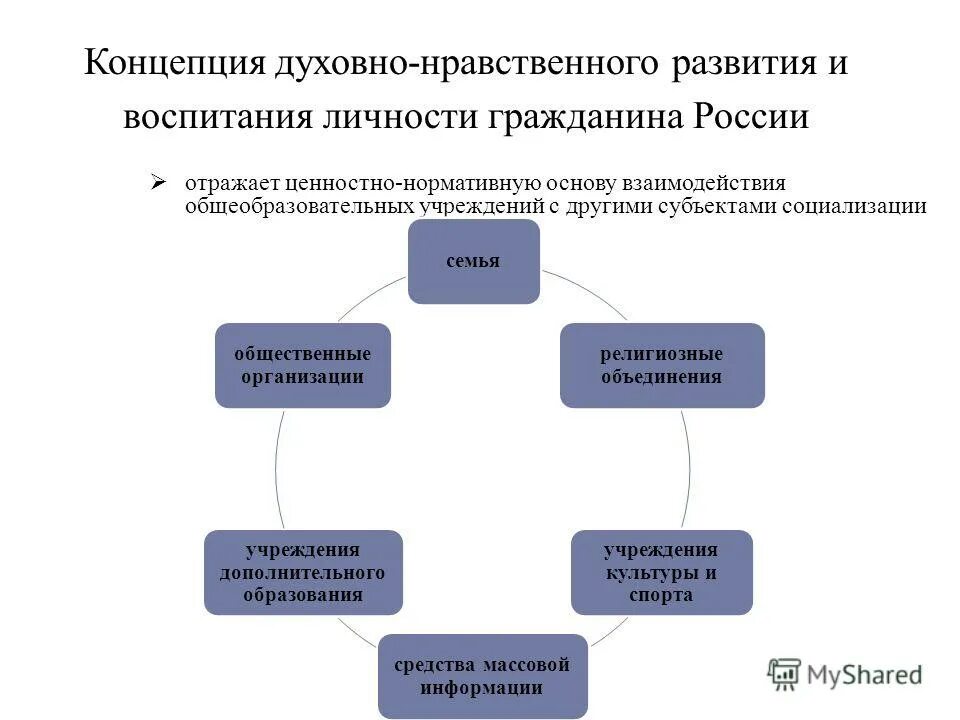 Формы воспитания личности