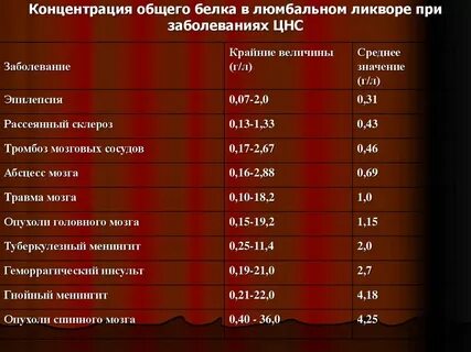 Общая концентрация это