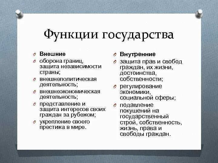 Какие функции государства наиболее важные. Обеспечение обороны страны внутренняя или внешняя. Внешние функции обороны страны. Внешние функции государства оборона страны. Внутренние функции государства оборона страны.