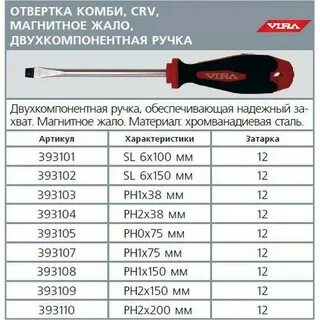 Как определить размер отвертки
