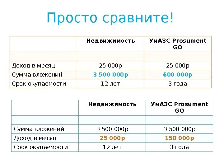 Получаете 5 в месяц. Доход с АЗС В месяц. Доход в месяц. Доход какой в месяц?. Сколько доход с АЗС.