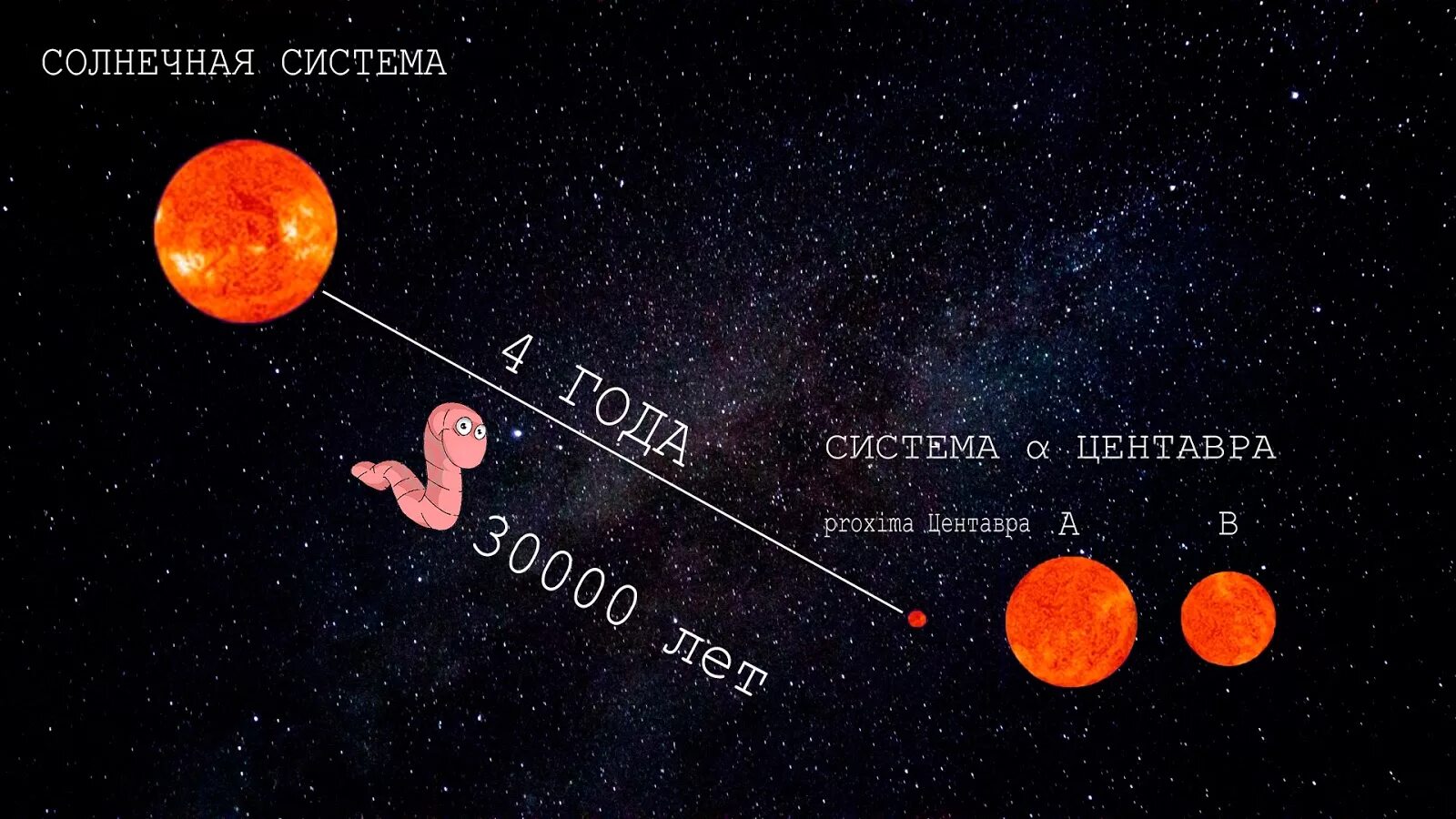 Центавра звезда расстояние