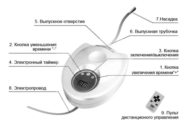 Озонатор воздуха инструкция. Озонатор MADWAVE gl-3188. Озонатор ozoner gl3188. Универсальный озонатор-ионизатор. Livex озонатор-ионизатор.