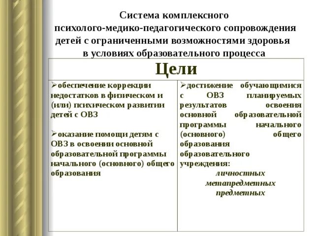 Задачи сопровождения детей с ОВЗ. Психолого-педагогическое сопровождение детей с ОВЗ. Этапы психолого-педагогического сопровождения детей с ОВЗ. Цель психолого-педагогического сопровождения ребенка с ОВЗ. Основные цели пмпк