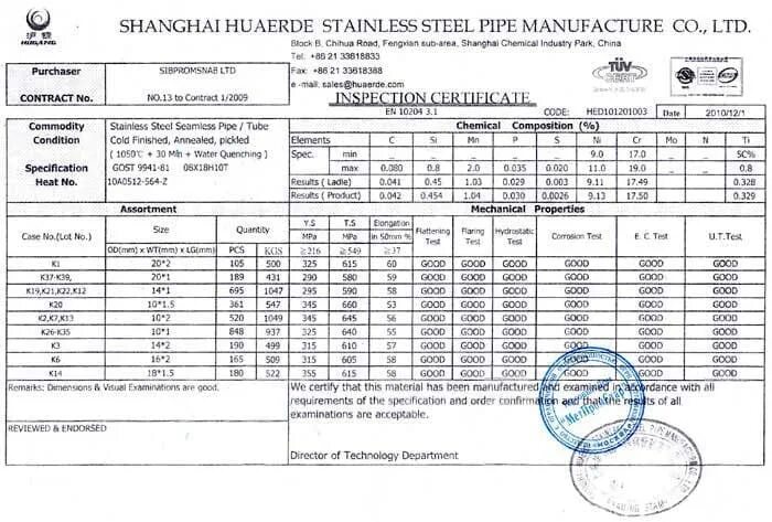 Сертификат труба 12х1 12х18н10т. Нержавеющая сталь 12х18н10т сертификат качества.