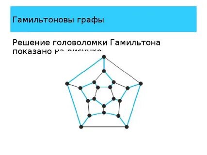 Отсутствовать графа