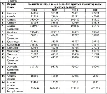 Кесте 2024 костанай