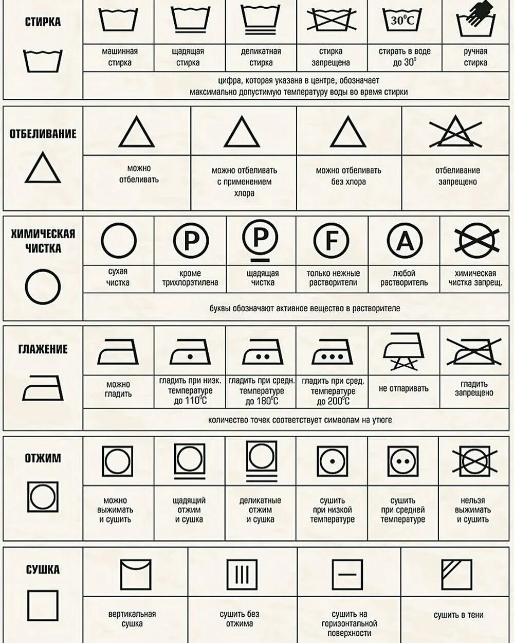 Таблица обозначений на ярлыках одежды для стирки и чистки. Рекомендации по стирке значки расшифровка одежды на ярлыках. Обозначение знаков на одежде для стирки. Расшифровка символов на ярлыках одежды стирка. Символы на бирках