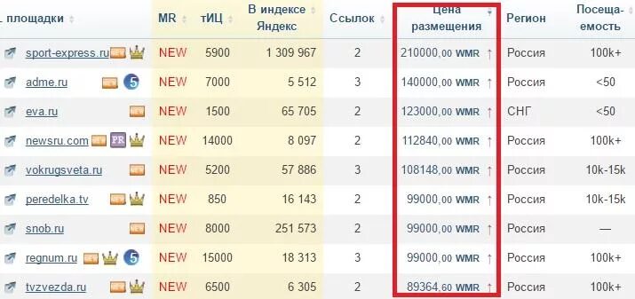 Можно ли заработать на сайте. Сколько можно заработать на своем сайте. Заработок на индексе. Сколько можно в месяц заработать на сайтах. Сколько зарабатывают на сайтах.