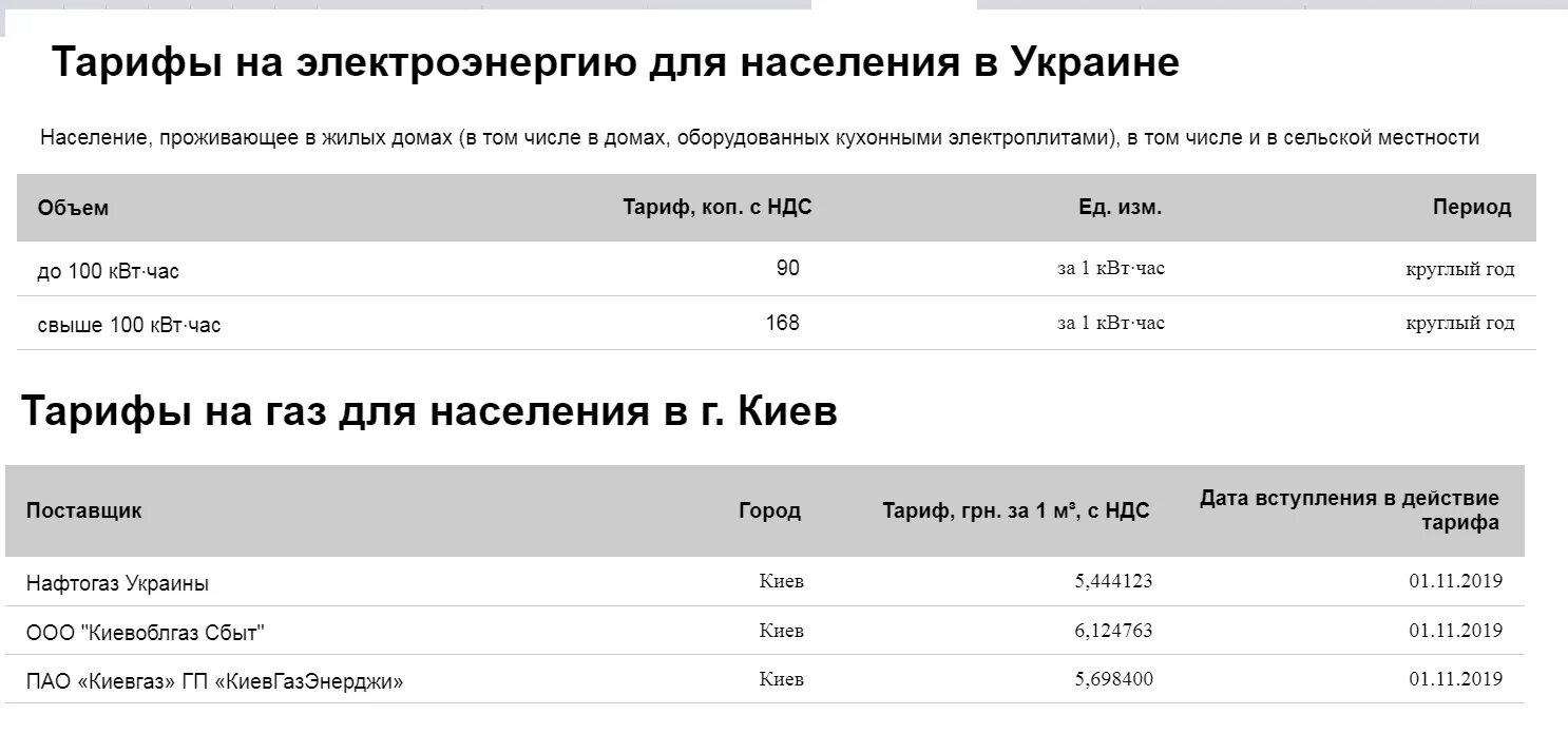 Тарифы на электроэнергию Украина. Стоимость электроэнергии на Украине. Стоимость электроэнергии в Дуркаине. Цена на электроэнергию в ДНР для населения 2021. Тарифы на 2024 год ростовская область