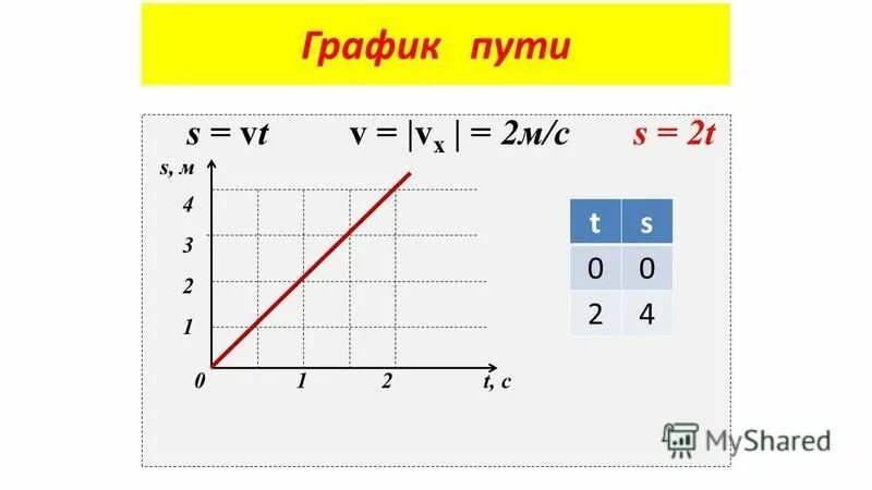 Количество путей в графике. Схемы рисунков. Подсчет количества путей в графе. Количество путей в графике. Нахождение количества путей в графе.