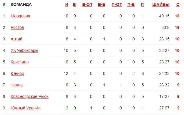 расписание поездов москва. расписание матчей металлург. южный урал расписание. хк лада календарь игр. географическое описание южного урала.