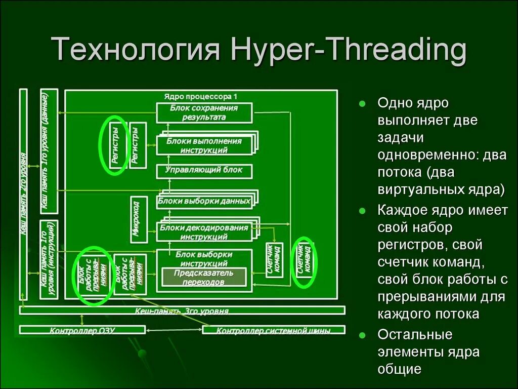 Ядро блока составили страны. Схема процессора. Схема ядра процессора. Стадии производства процессоров. Виртуальные ядра.