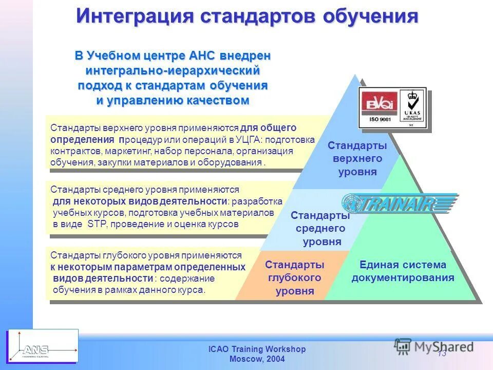 Стандарты начального общего образования второго поколения фгос ноо. Стандарты образовательных центров. Методическое обеспечение фгос ноо. Образовательный стандарт это. Федеральный государственный образовательный стандарт.