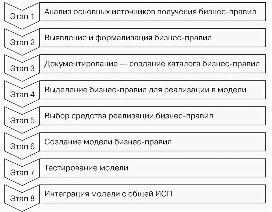 Установите последовательность формирования крупных изменений у животных. Установите последовательность формирования крупных изменений у животных