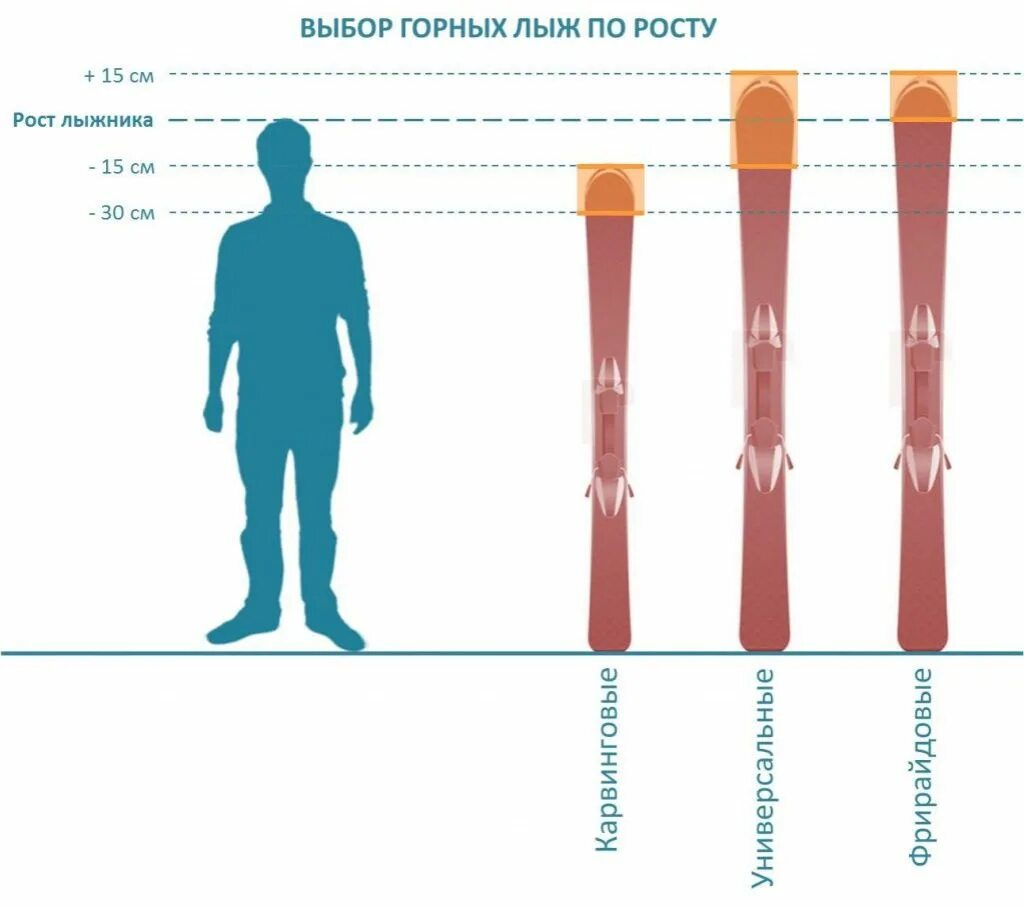 Ростовка горных лыж. Размер горных лыж по росту и весу. Ростовка горных лыж для мужчин таблица. Горные лыжи на рост 190. Подобрать горные весу