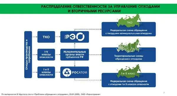 Тко 2019. Схема системы обращения с отходами. Схема ТКО. Управления промышленными отходами. Системой территориального обращения отходов.