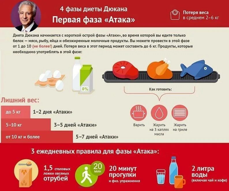 Дюкан диета атака список продуктов дюкана. Фаза атака по дюкану разрешенные продукты. диета дюкана атака список разрешенных продуктов. диета дюкана атака 1 фаза меню. диета дюкана допустимые продукты на атаке.