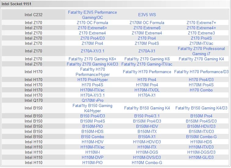 Процессоры 1151 v2 таблица. 1151 Процессоры список. Список процессоров на сокете 1151. 1151 Сокет процессоры подходят таблица. 1151 сокет процессоры подходят