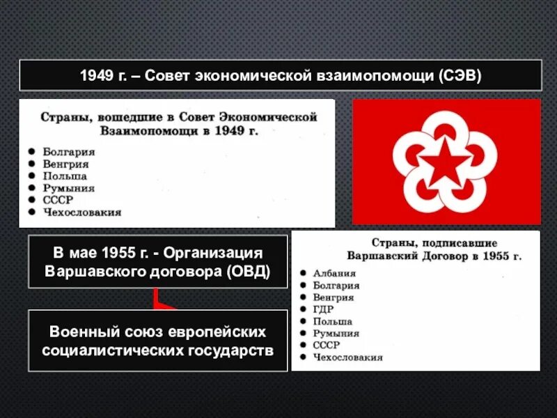 Какие государства в 1949 г создали сэв. Совет экономической взаимопомощи. Совет экономической взаимопомощи СЭВ. Совет экономической взаимопомощи 1949. Страны СЭВ И ОВД.