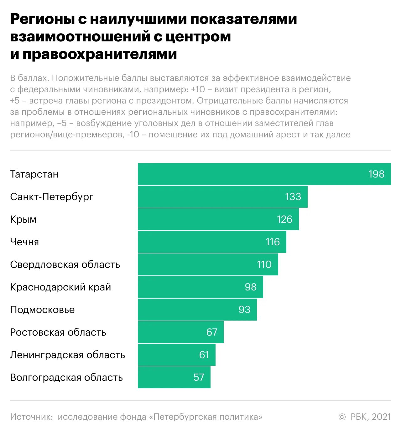 Рейтинг политических событий за неделю. Политическая устойчивость глав регионов. Политическая стабильность рейтинг. Рейтинг стабильности стран. Устойчивость России.