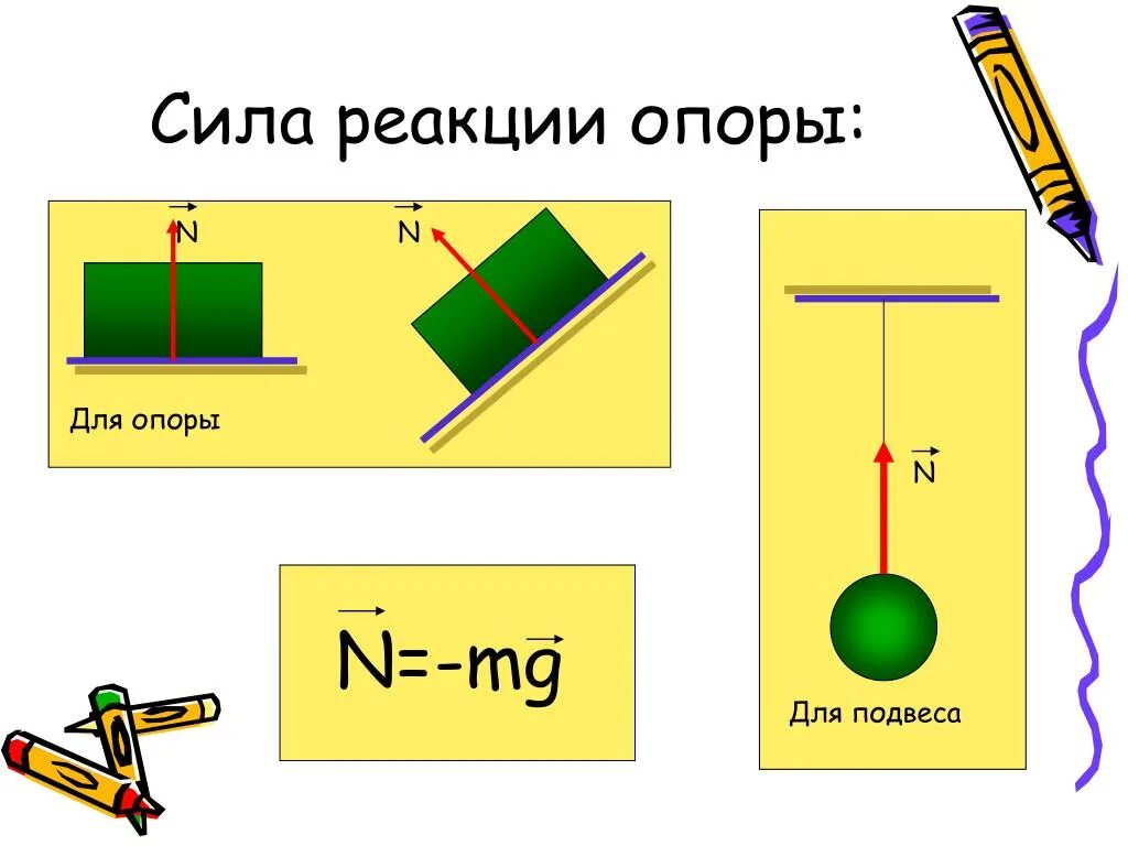 Нормальная реакция формула