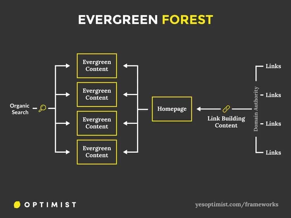 Content framework. Фреймворк. Фреймворк сообщества. Content Framework Метамодель. Маркетинговый план фреймворк для создания.