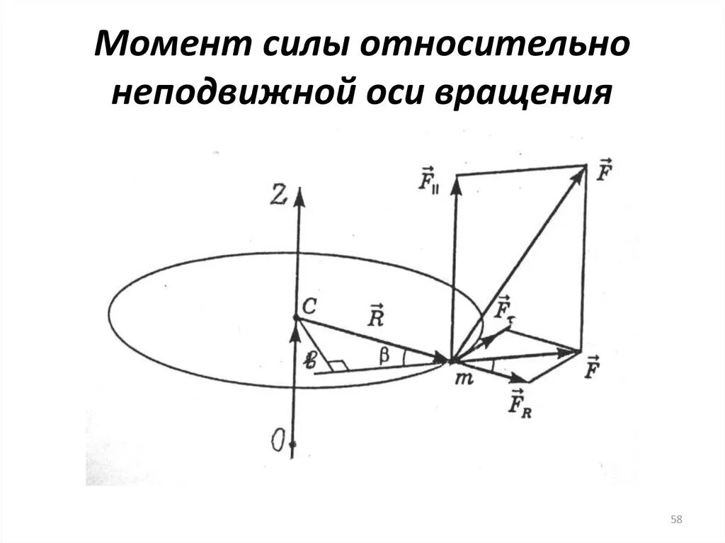 Момент силы оси вращения. Момент силы относительно оси вращения. Момент силы относительно вращения. Момент силы относительно неподвижной оси.