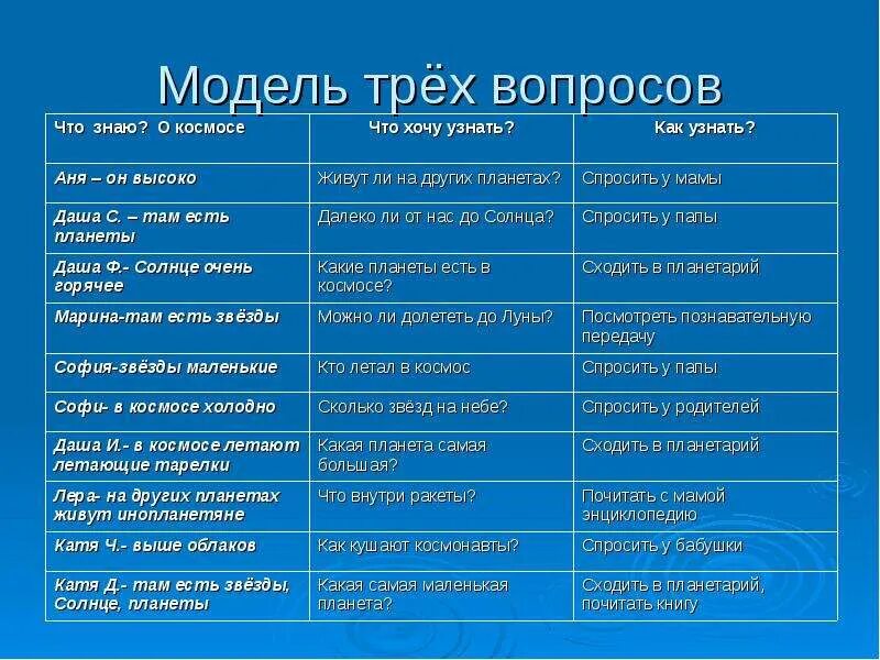 Проекта 3 группа. Модель трех вопросов. Модель трех вопросов космос. Методика модель трех вопросов. Технология модель трех вопросов.