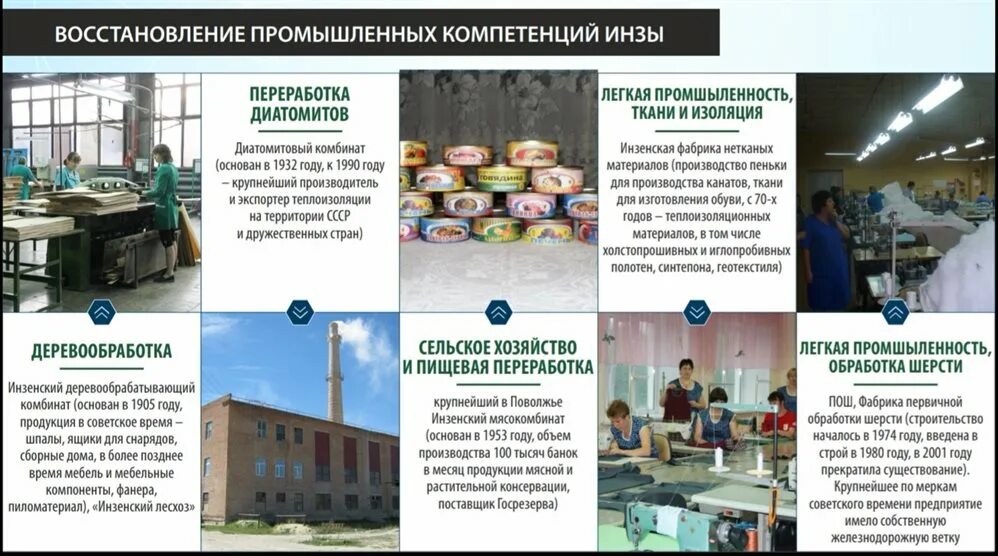 скамол рус инза. вакансии инза биржа. инза доз. военкомат инза ульяновская область. вакансии инза биржа.