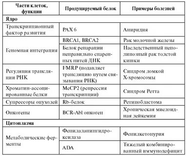 Наследственные заболевания таблица
