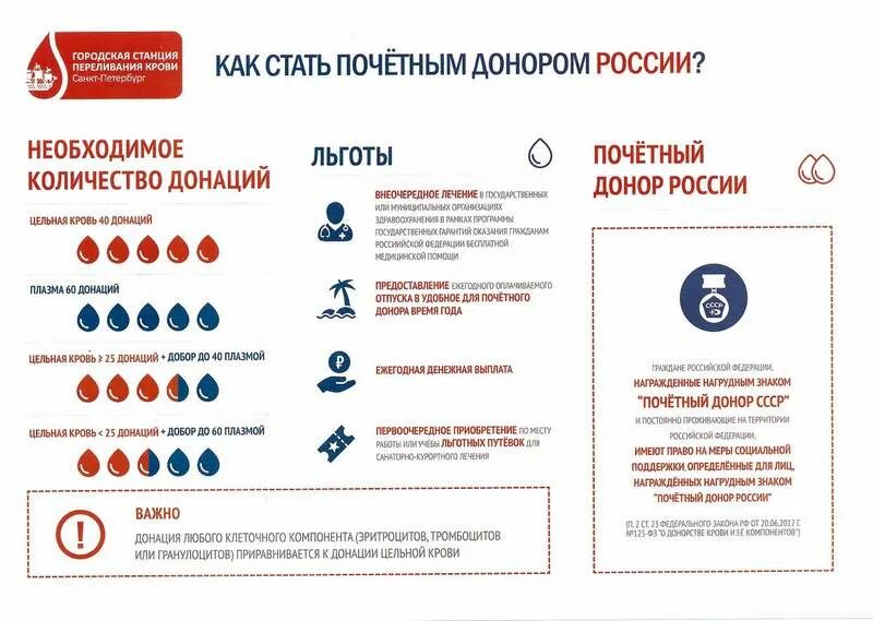 Компенсации донорам крови. Почетный донор. Почетный донор крови России. Почётный донор России льготы. Как стать Почётным донором России.