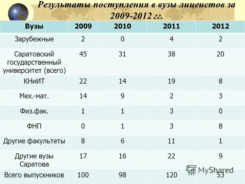 Приход итог. Итоги поступлений в вузы. Результаты поступления. Результаты поступления в вуз. Баллы для поступления в вуз.