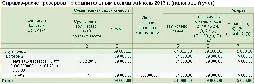 Начисление резерва по сомнительным долгам. Пример формирования резерва по сомнительным долгам в бухгалтерском. Алгоритм расчета резерва по сомнительным долгам. Примеры начисления резервов по сомнительным долгам. Как посчитать сумму в 1с