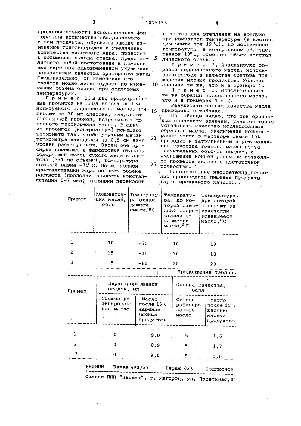 Информация о фритюрных жиров хранится ответ. Показатели качества фритюрного жира. Таблица оценки фритюрного жира. Таблица использования фритюрных жиров. Оценка качества фритюрного масла.